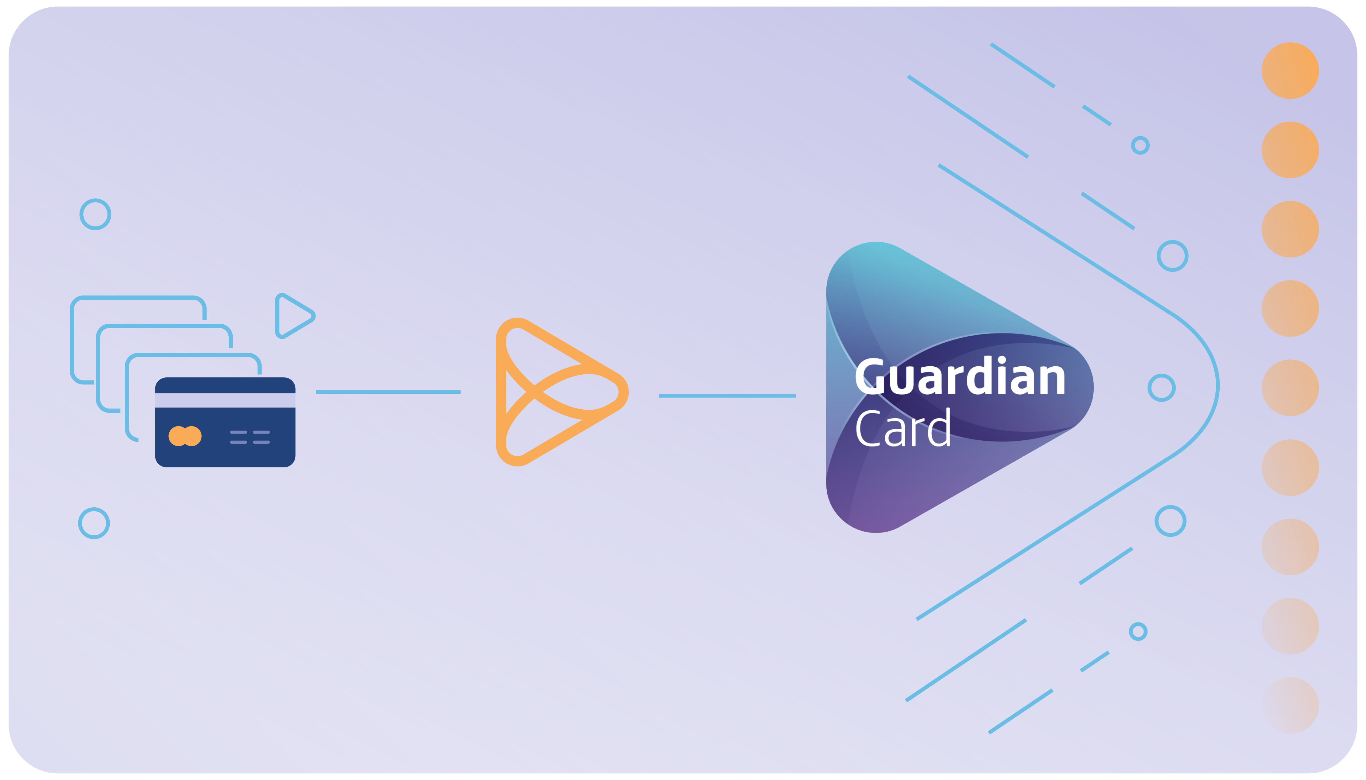Getting to know more about Guardiancard